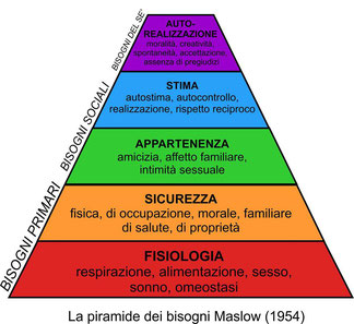 Bisogni e crescita personale