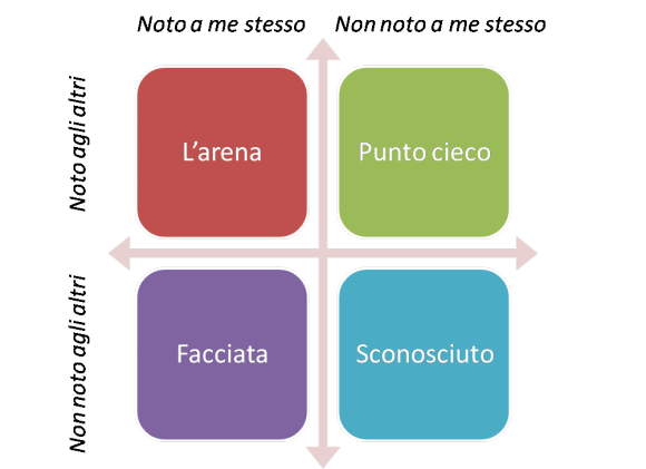 Le relazioni autentiche