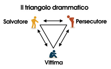 Il Triangolo Drammatico