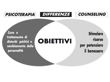 Counseling Psicologico