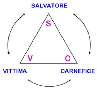 Salvatore, Vittima e Carnefice