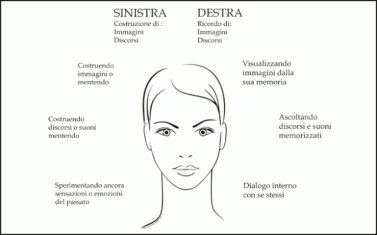 Leggere la mente per scoprire chi mente