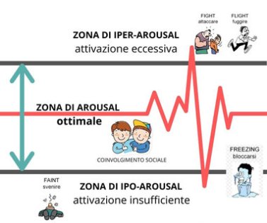 La finestra di tolleranza emotiva