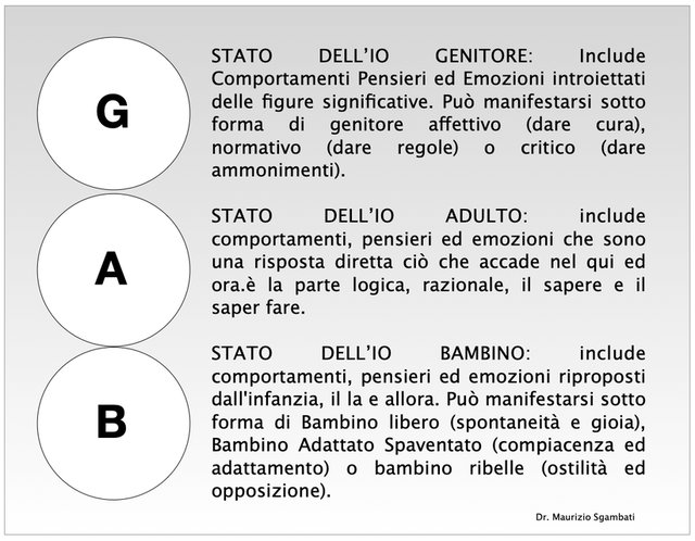 Psicoterapia Pordenone